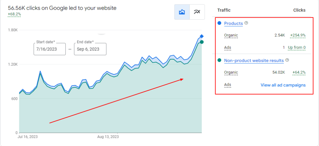 SEO Yodha - Google Shopping