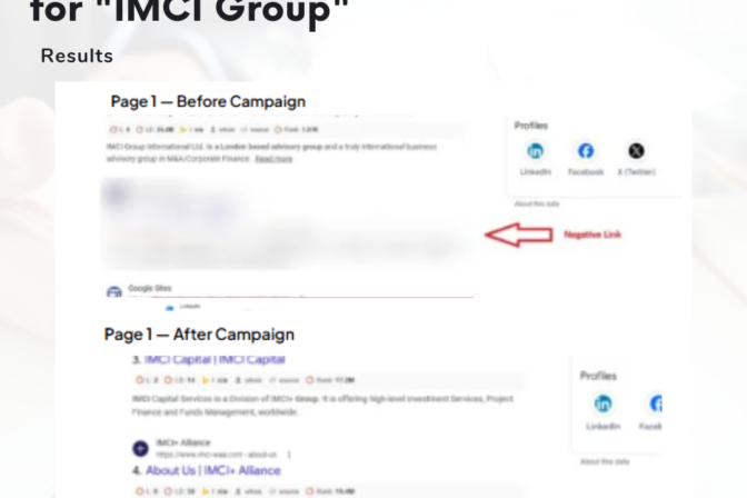 Case Study – IMCI Group