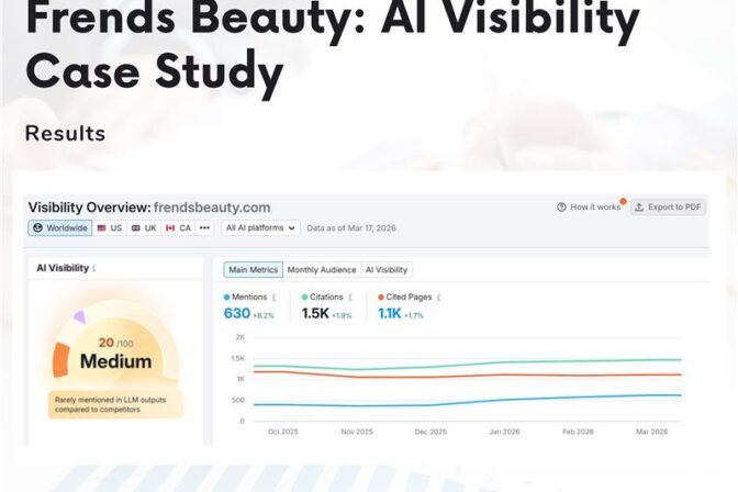 Case Study – Frends Beauty (AI)