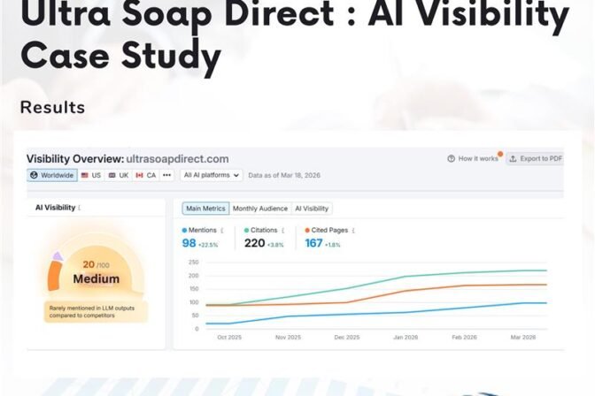 Case Study – Ultra Soap Direct (AI)