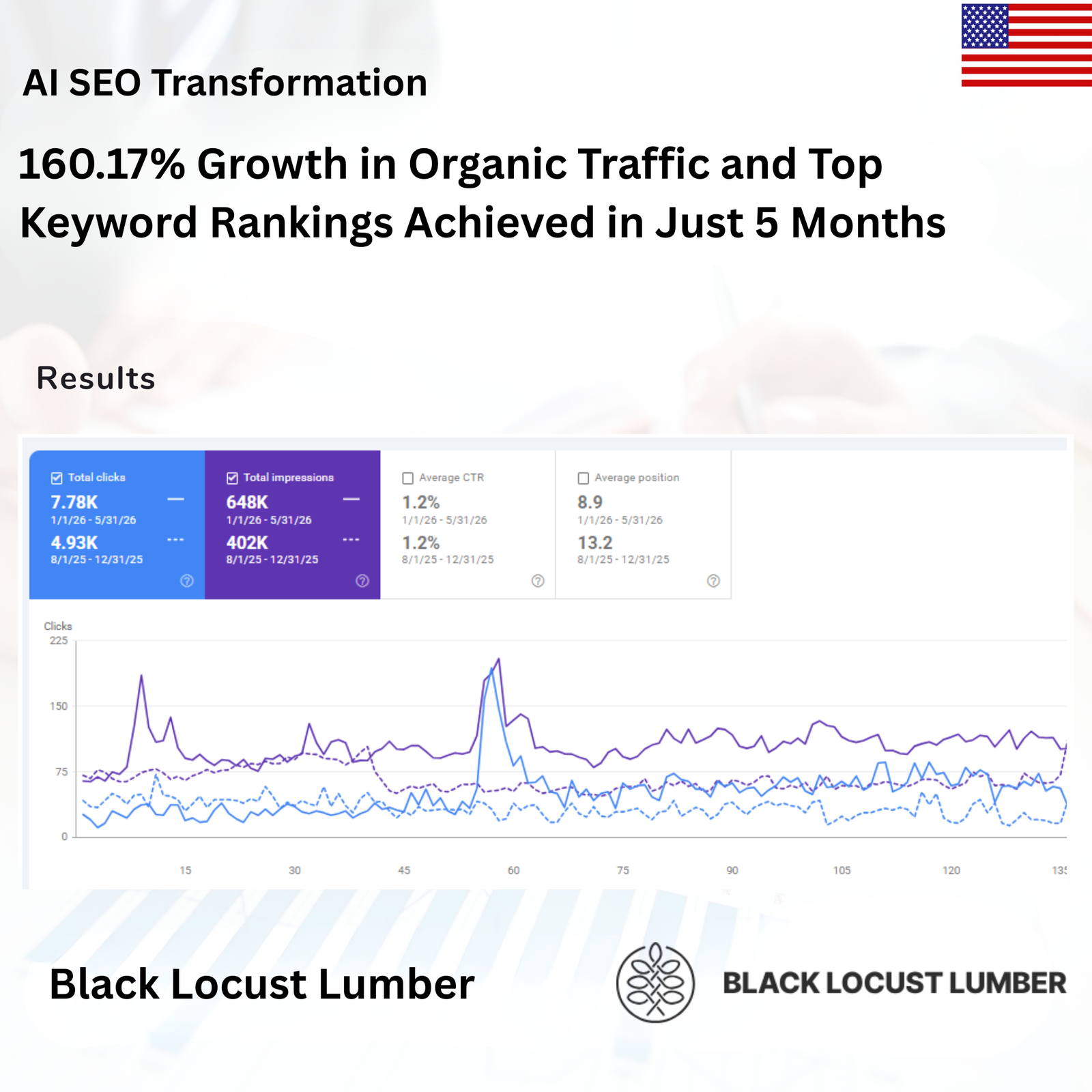 Webmaster - Black Locust Lumber