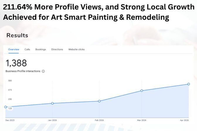 Case Study –  Art Smart
