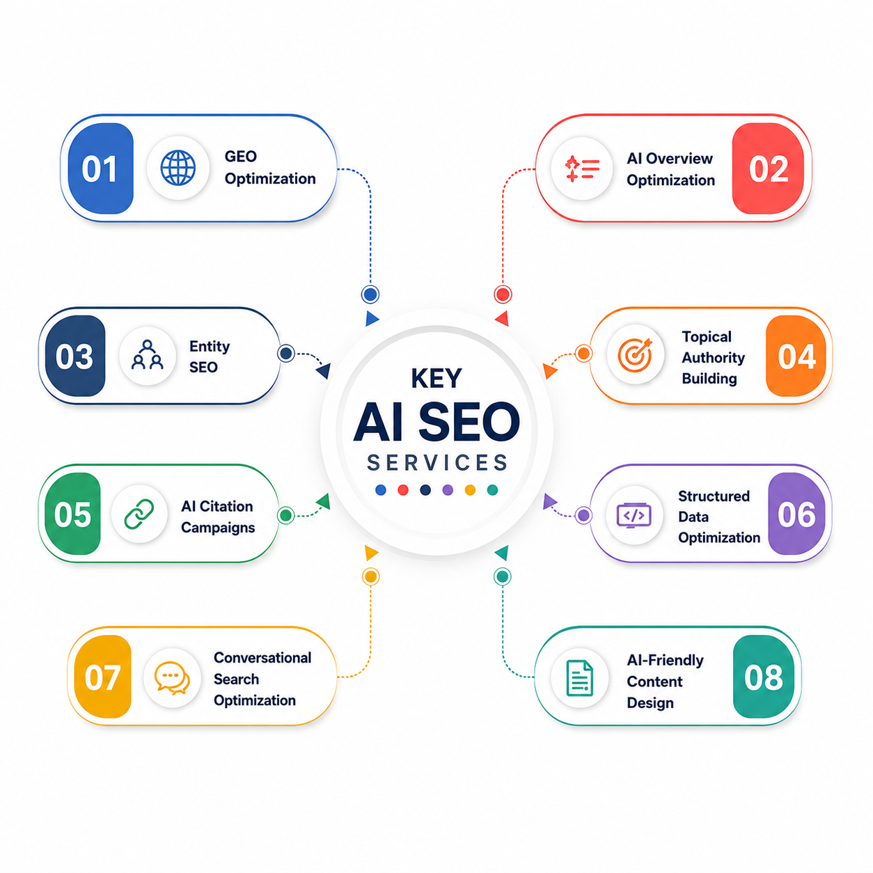 AI SEO