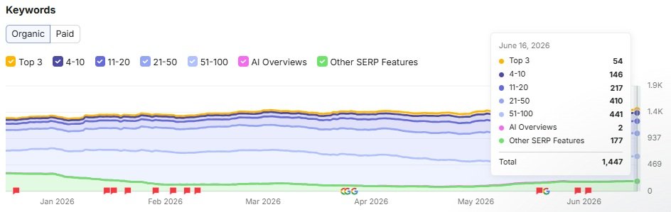 Black - After - Keywords