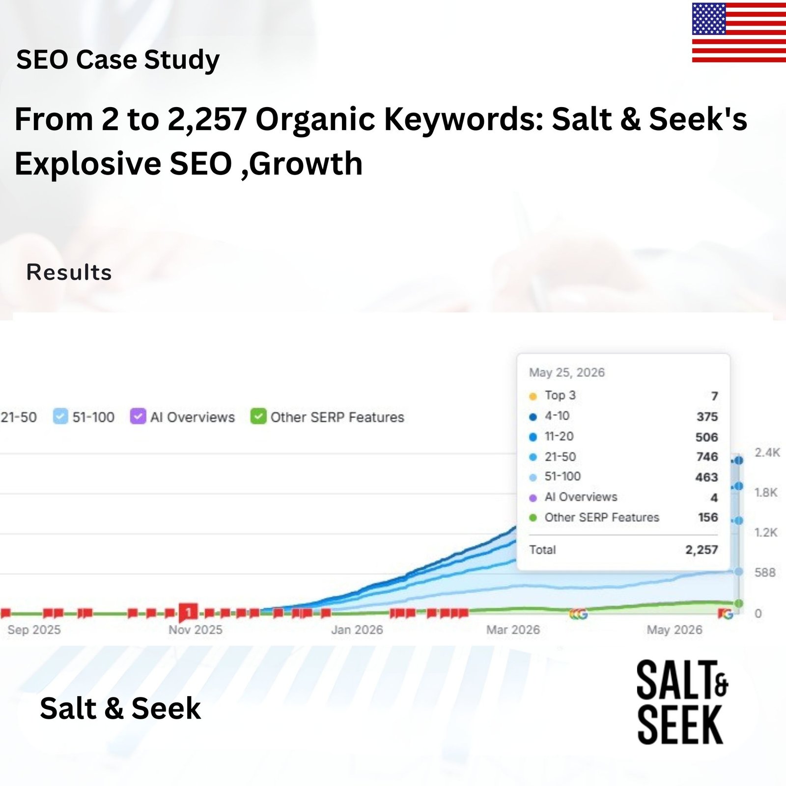 Organic Keywords Salt & Seek