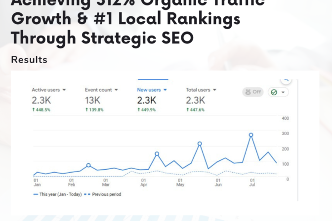Ramo concrete  SEO Case Study