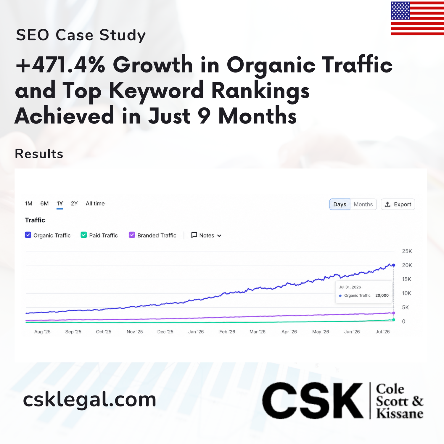 CSK Case Study