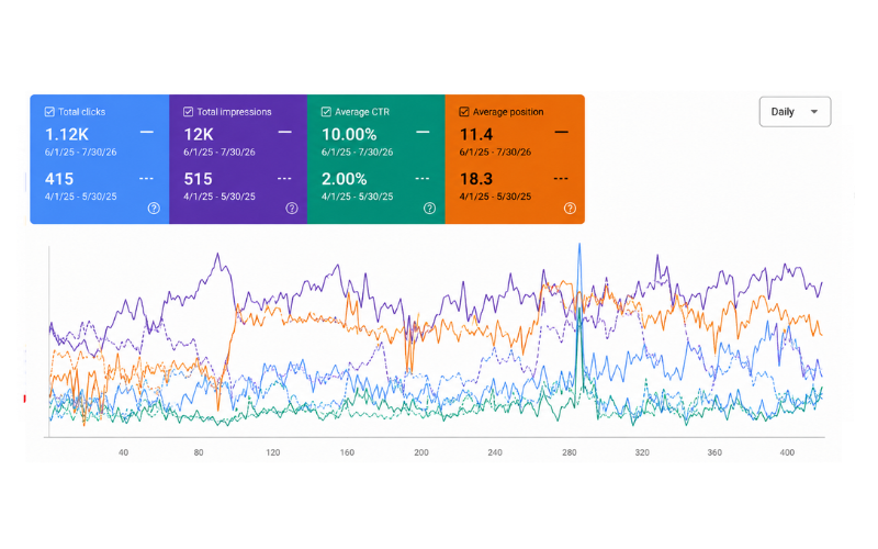 Google Search Console Chiropractor