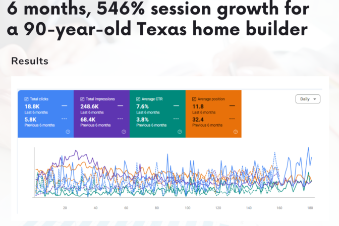Case Study – Tilson Homes