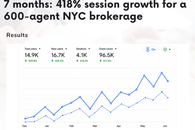 Case Study – kwnyc