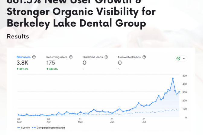 Berkeley Lake Dental