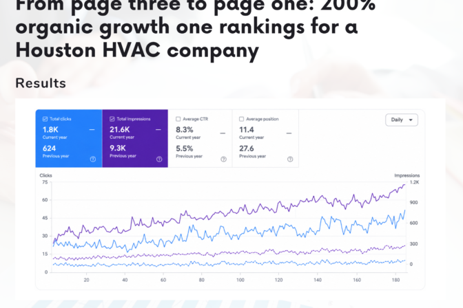 Case Study – HVAC